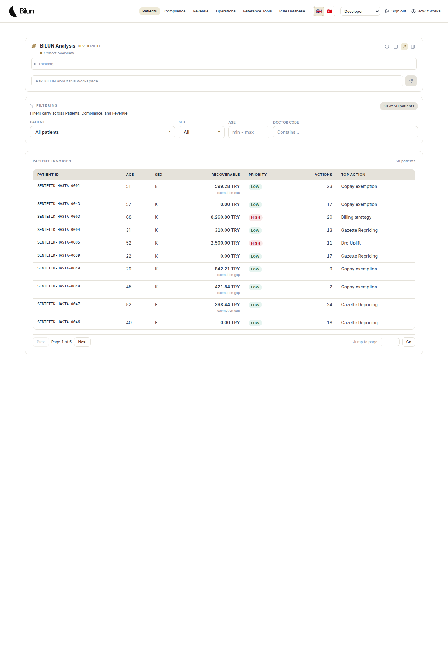 Per-patient SUT billing report